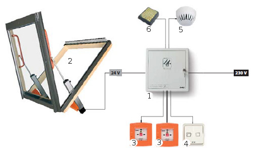 Komponenty zařízení pro odvod kouře
