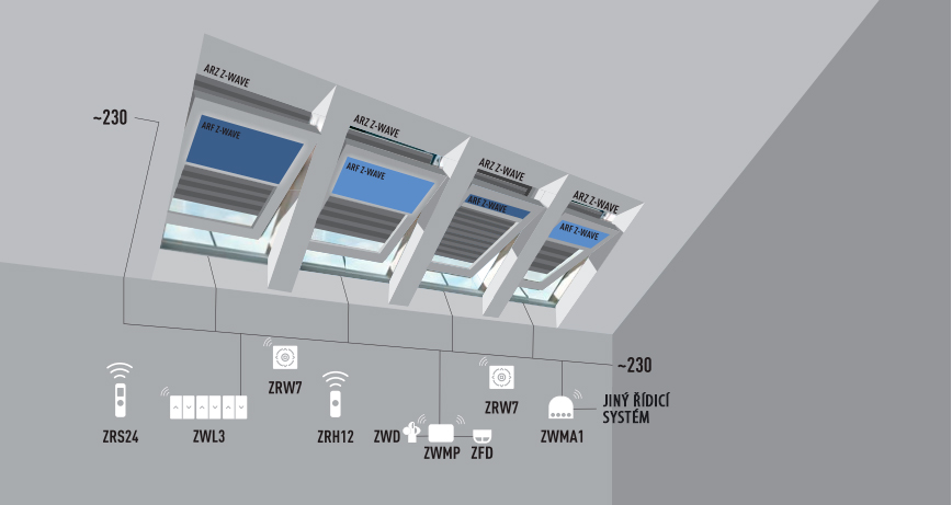 Zapojení střešních oken Z-Wave s doplňky