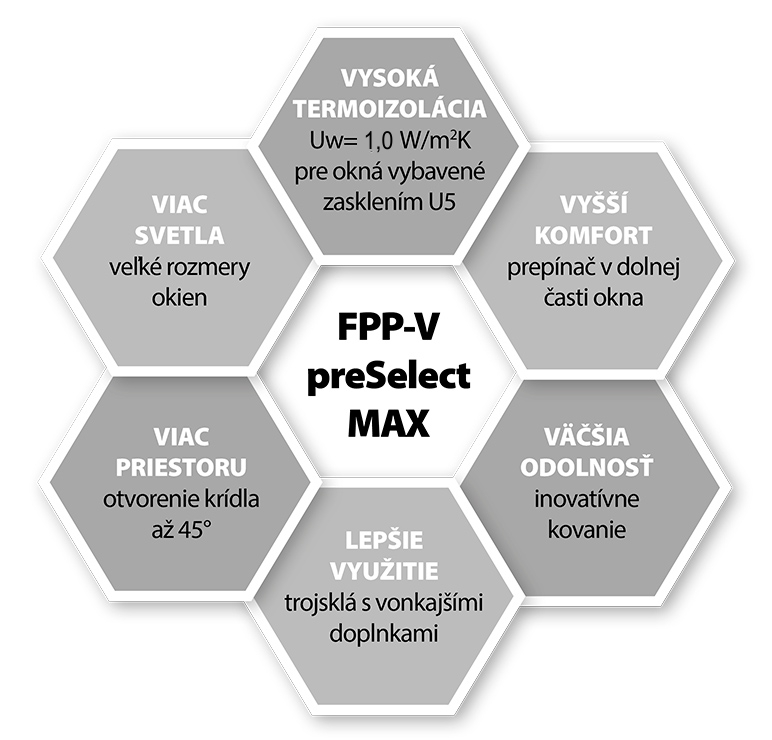 Kyvno-výklopné okná preSelect MAX - FAKRO